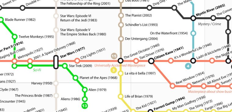 Diese Karte vereint und ordnet die besten Filme aller Zeiten