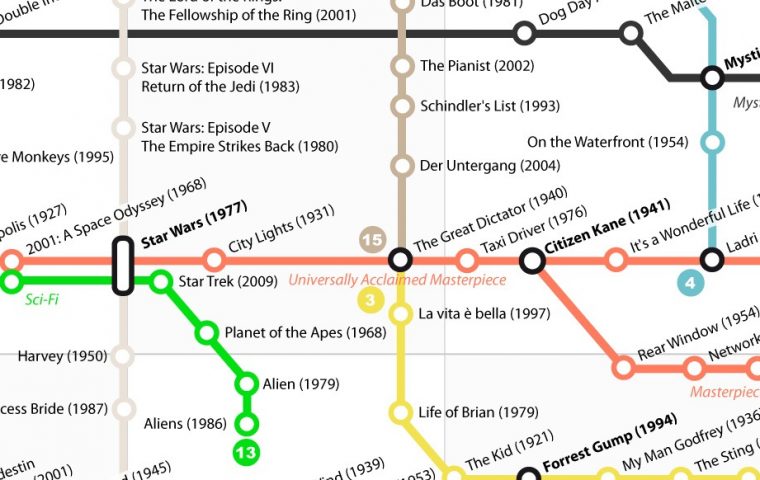 Diese Karte vereint und ordnet die besten Filme aller Zeiten