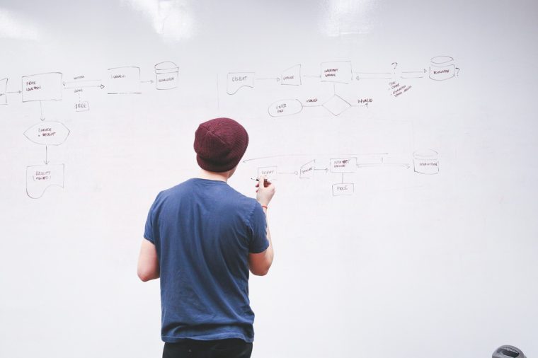 Infografik: Existiert deine Startup-Idee bereits?