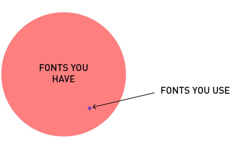 Ein Designerleben in 20 Diagrammen