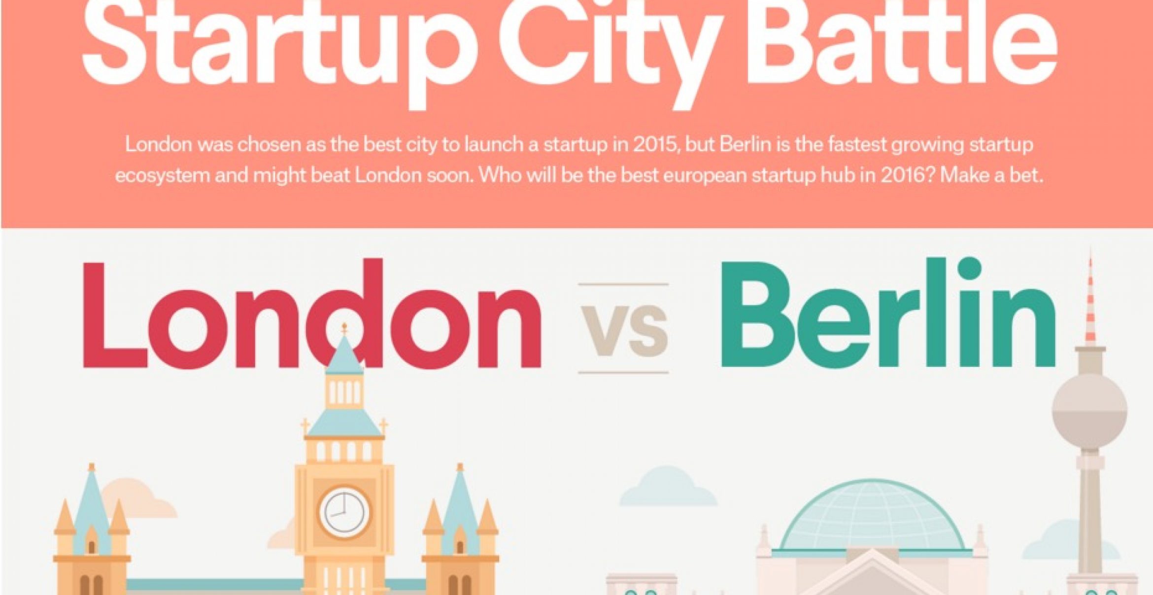 London vs. Berlin: Der ultimative Vergleich der beiden Startup-Metropolen