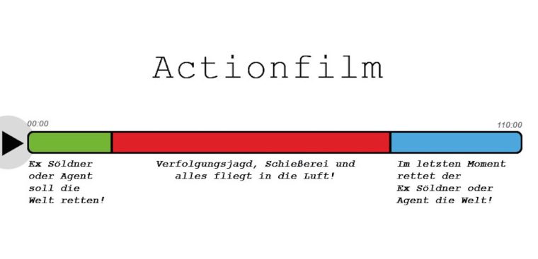 Erfolgsrezept: Nach diesen Prinzipien funktionieren die unterschiedlichen Filmgenres
