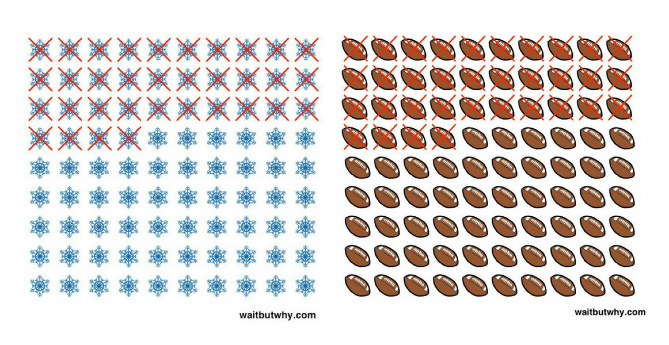 “Wait But Why“: Die einfachen Grafiken von Tim Urban sollen uns daran erinnern, wie kurz das Leben ist