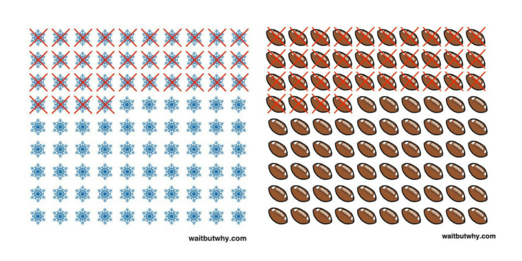 “Wait But Why“: Die einfachen Grafiken von Tim Urban sollen uns daran erinnern, wie kurz das Leben ist