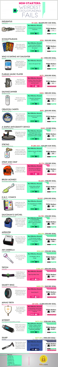 Crowdfunding