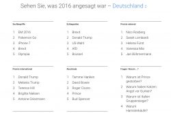 Jahresrückblick