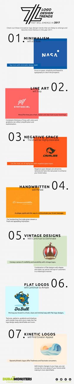 Designtrends