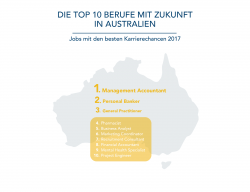 LinkedIn Job Rating Australia