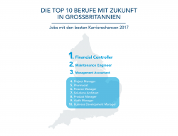 LinkedIn Job Rating GB