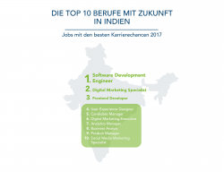 LinkedIn Job Rating India