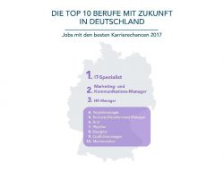 LinkedIn Top 10 Berufe