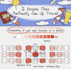 Honest Travel Graphs
