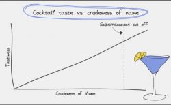 Honest Travel Graphs