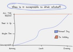 Honest Travel Graphs