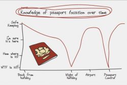 Honest Travel Graphs