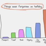 Honest Travel Graphs