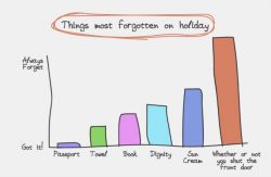 Honest Travel Graphs