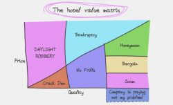 Honest Travel Graphs