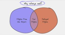 Honest Travel Graphs