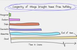 Honest Travel Graphs