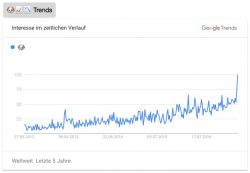 Emoji Trends