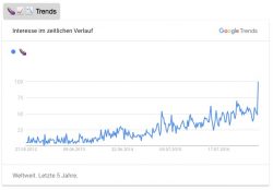 Emoji Trends