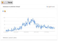 Emoji Trends