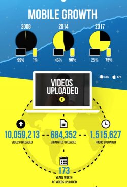 10 Jahre Pornhub Info