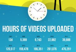 Pornhub 10 Jahre Info