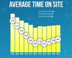 Pornhub 10 Jahre Info