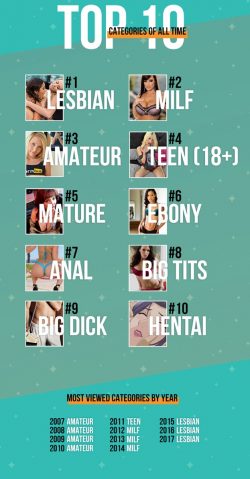 Pornhub 10 Jahre Info