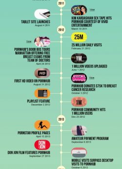Pornhub Info 10 Jahre
