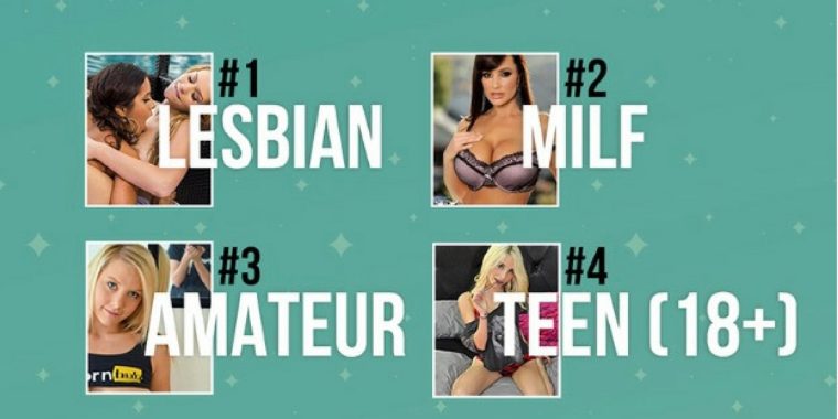 So hat sich euer Pornokonsum in den letzten zehn Jahren verändert
