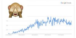Emoji Trends
