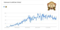 Emoji Trends