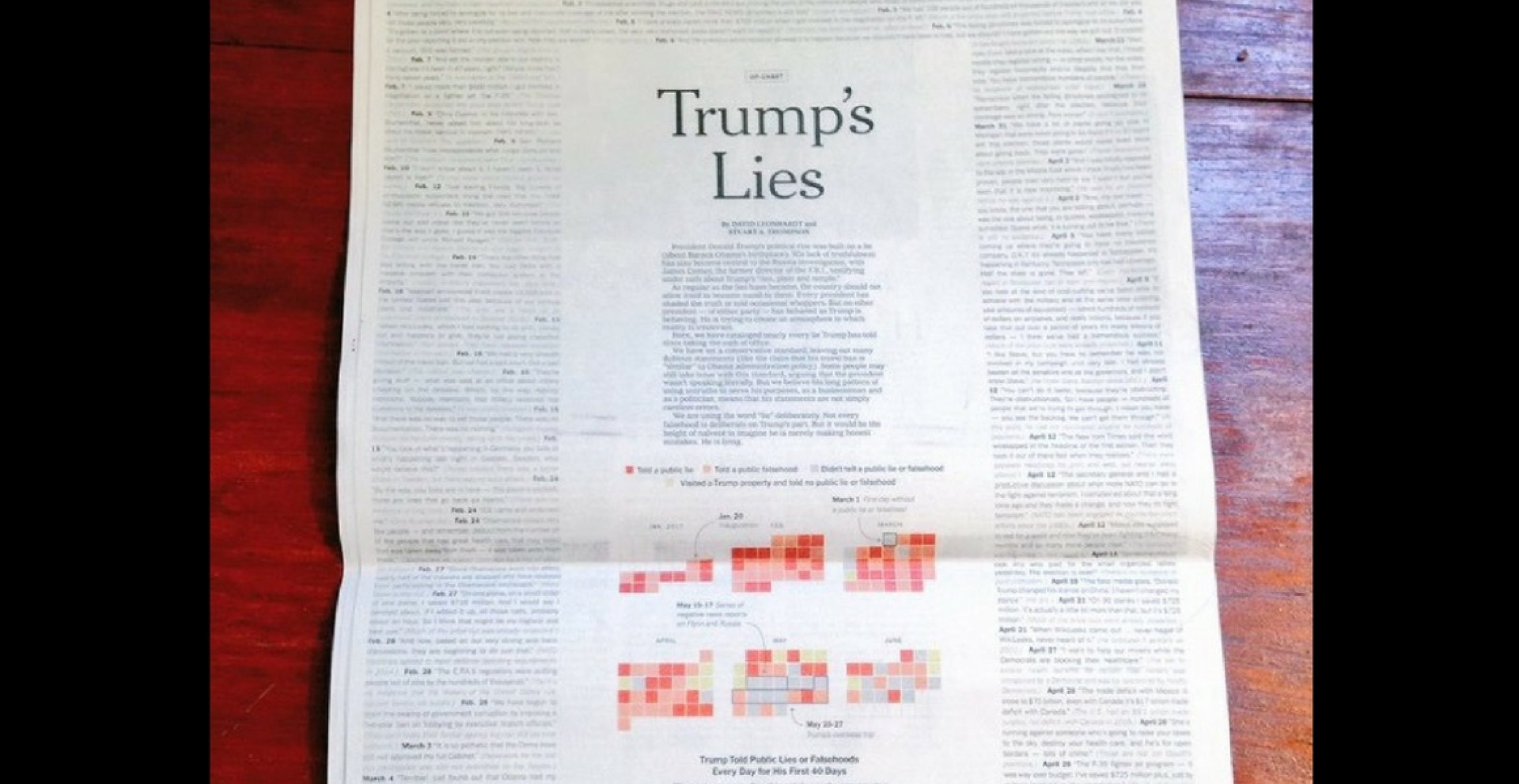 Die New York Times listet Donald Trumps Lügen auf einer kompletten Seite auf
