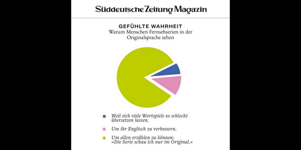 Süddeutsche