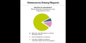Süddeutsche