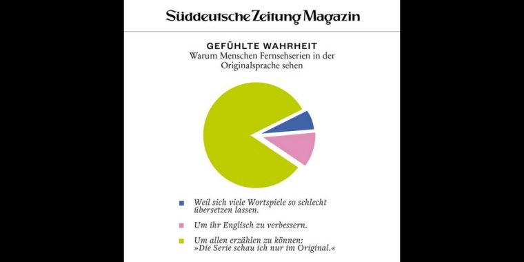 Bitte in Stein meißeln: 20 Gefühlte Wahrheiten des “SZ-Magazins“