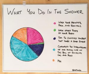 Diagramme