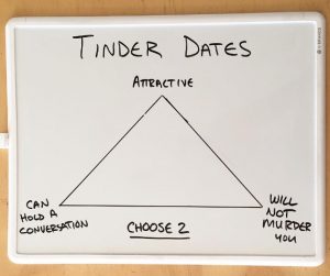 Diagramm