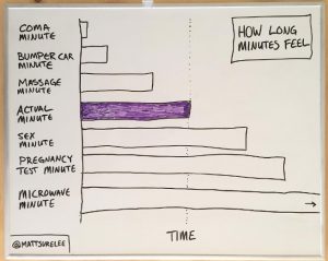 Diagramm
