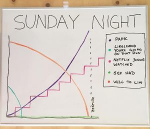 Diagramm
