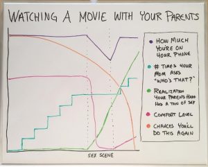 Diagramm