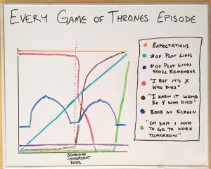 Diagramm