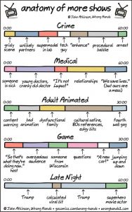 anatomy-of-more-shows