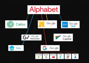 alphabet-google