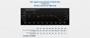 Korrelation Statistik