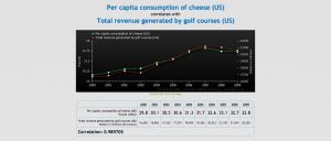 Korrelation Statistik