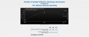 Korrelation Statistik